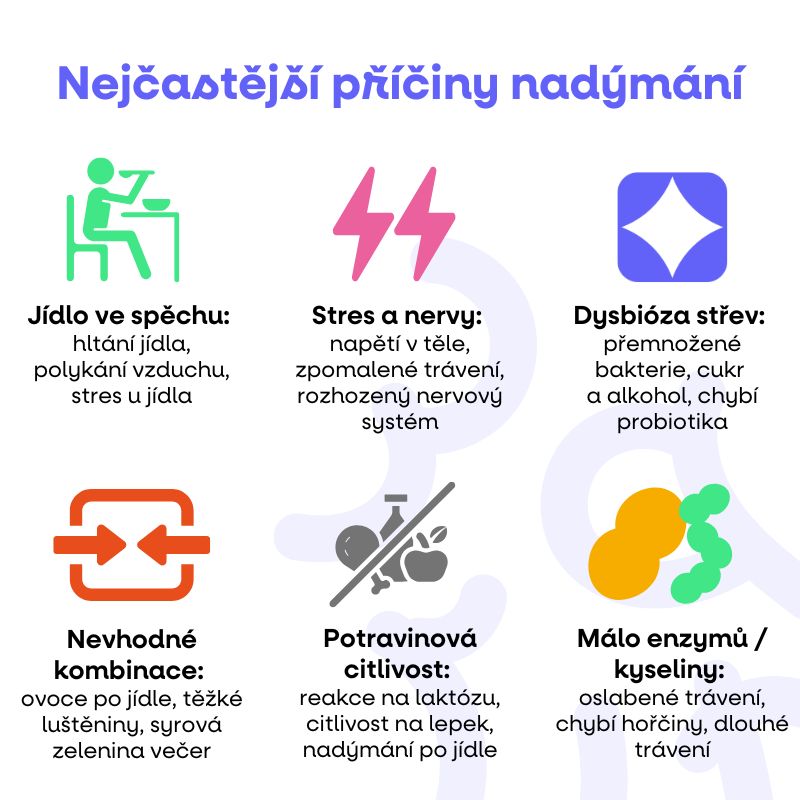 Nejčastější příčiny nadýmání